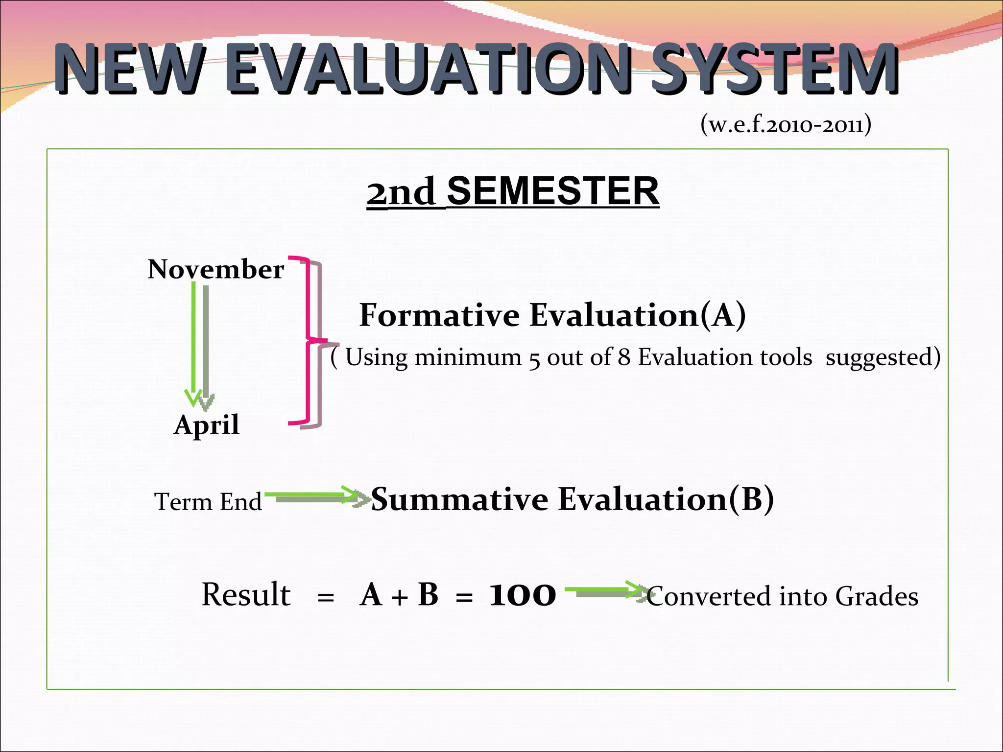 NEW EVALUATION SYSTEM 2 nd  SEMESTER November  Formative Evaluation(A) ( Using minimum 5 out of 8 Evaluation tools  suggested) April Term End  Summative Evaluation(B) Result  =  A + B  =  100   Converted into Grades (w.e.f.2010-2011) 