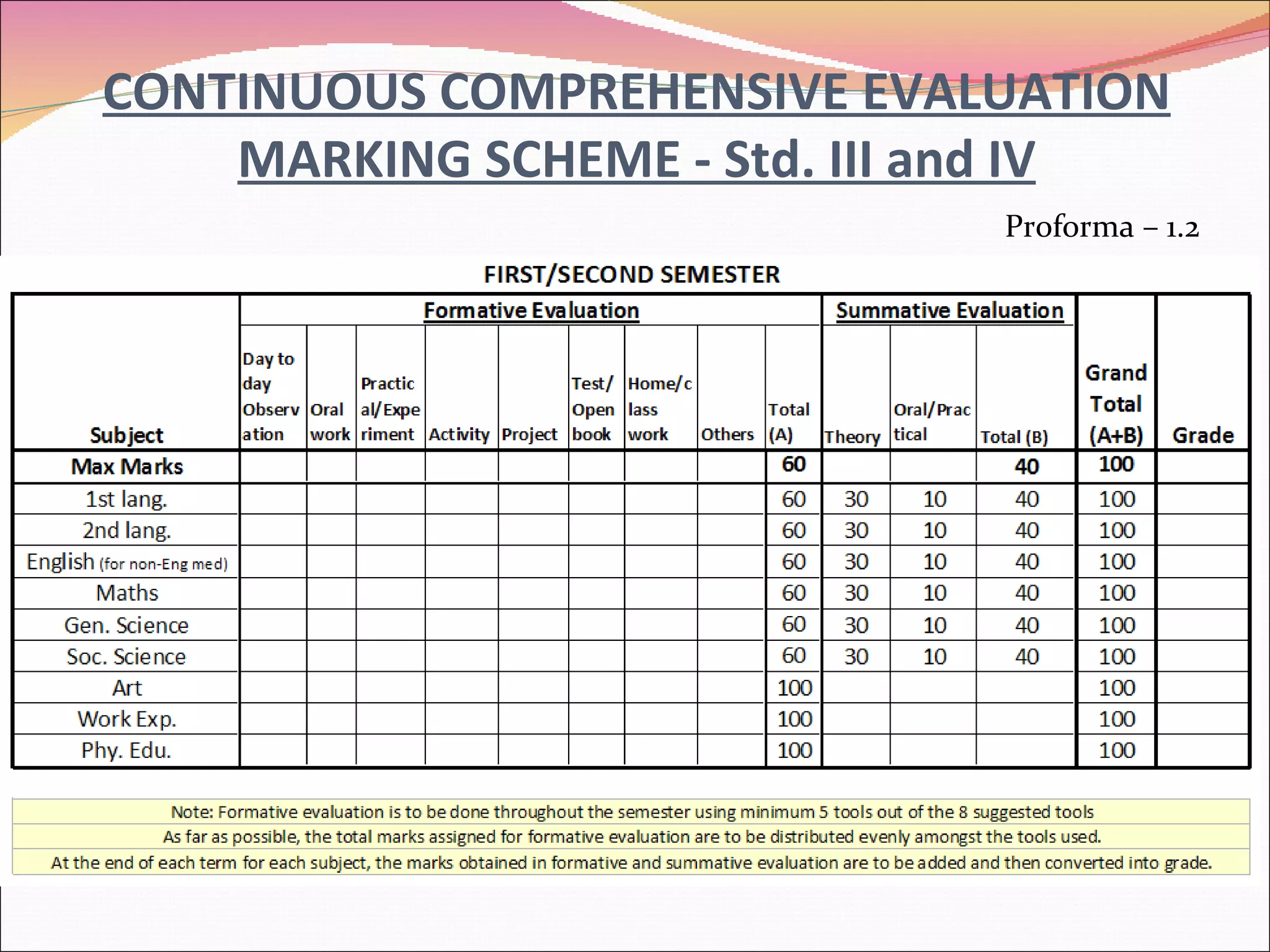 CONTINUOUS COMPREHENSIVE EVALUATION MARKING SCHEME - Std. III and IV Proforma – 1.2 