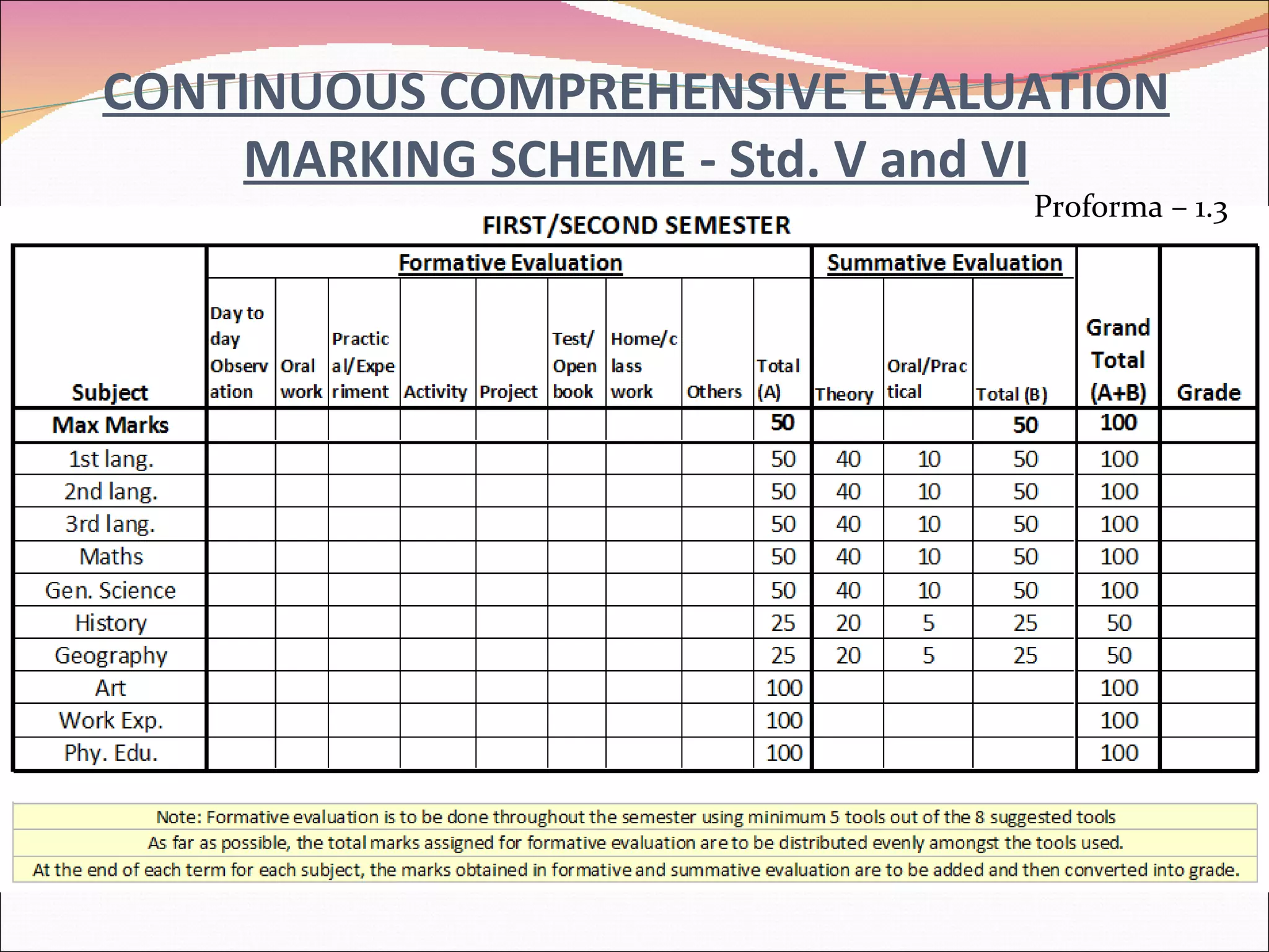 CONTINUOUS COMPREHENSIVE EVALUATION MARKING SCHEME - Std. V and VI Proforma – 1.3 