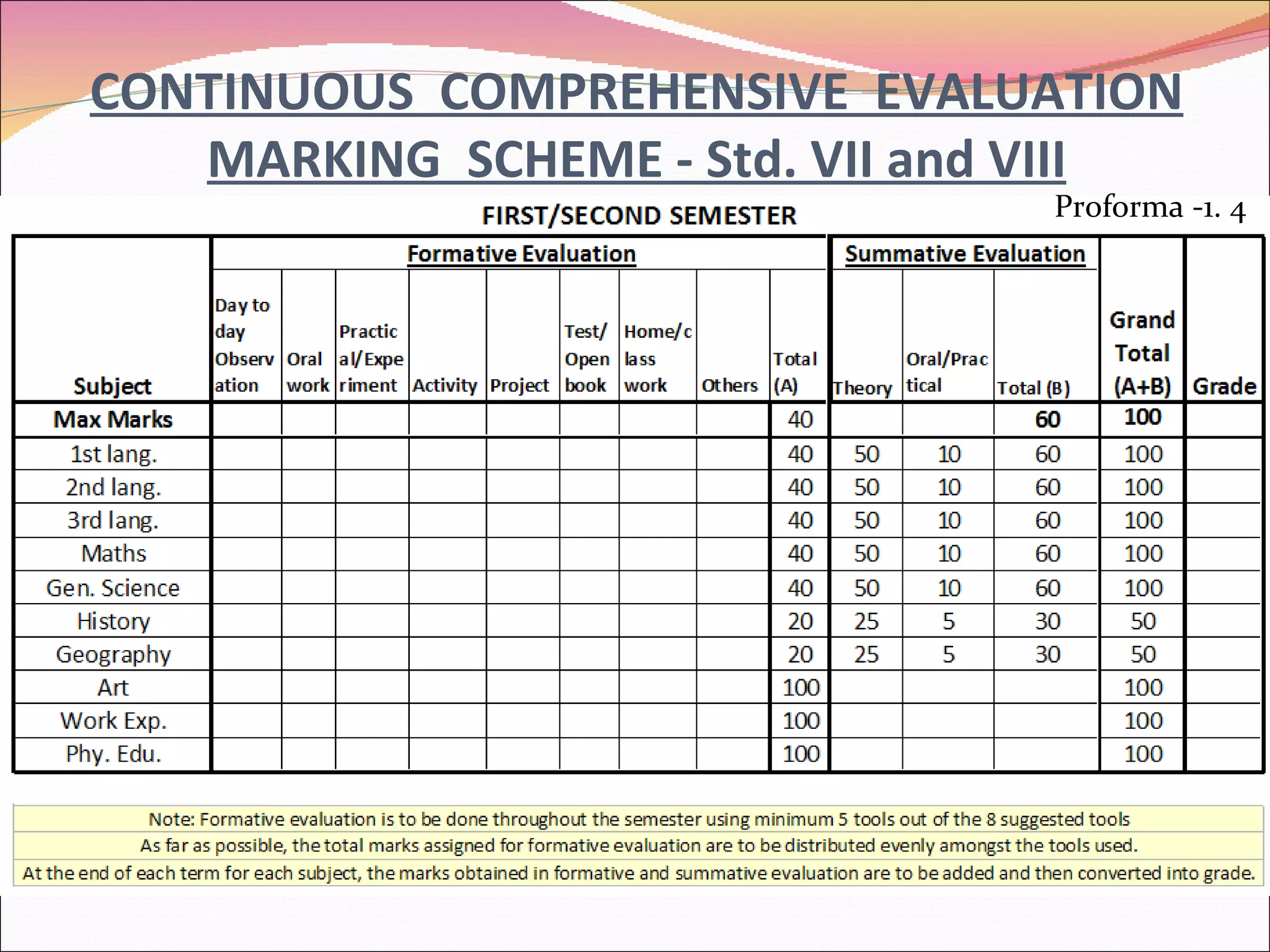 CONTINUOUS  COMPREHENSIVE  EVALUATION MARKING  SCHEME - Std. VII and VIII Proforma -1. 4 