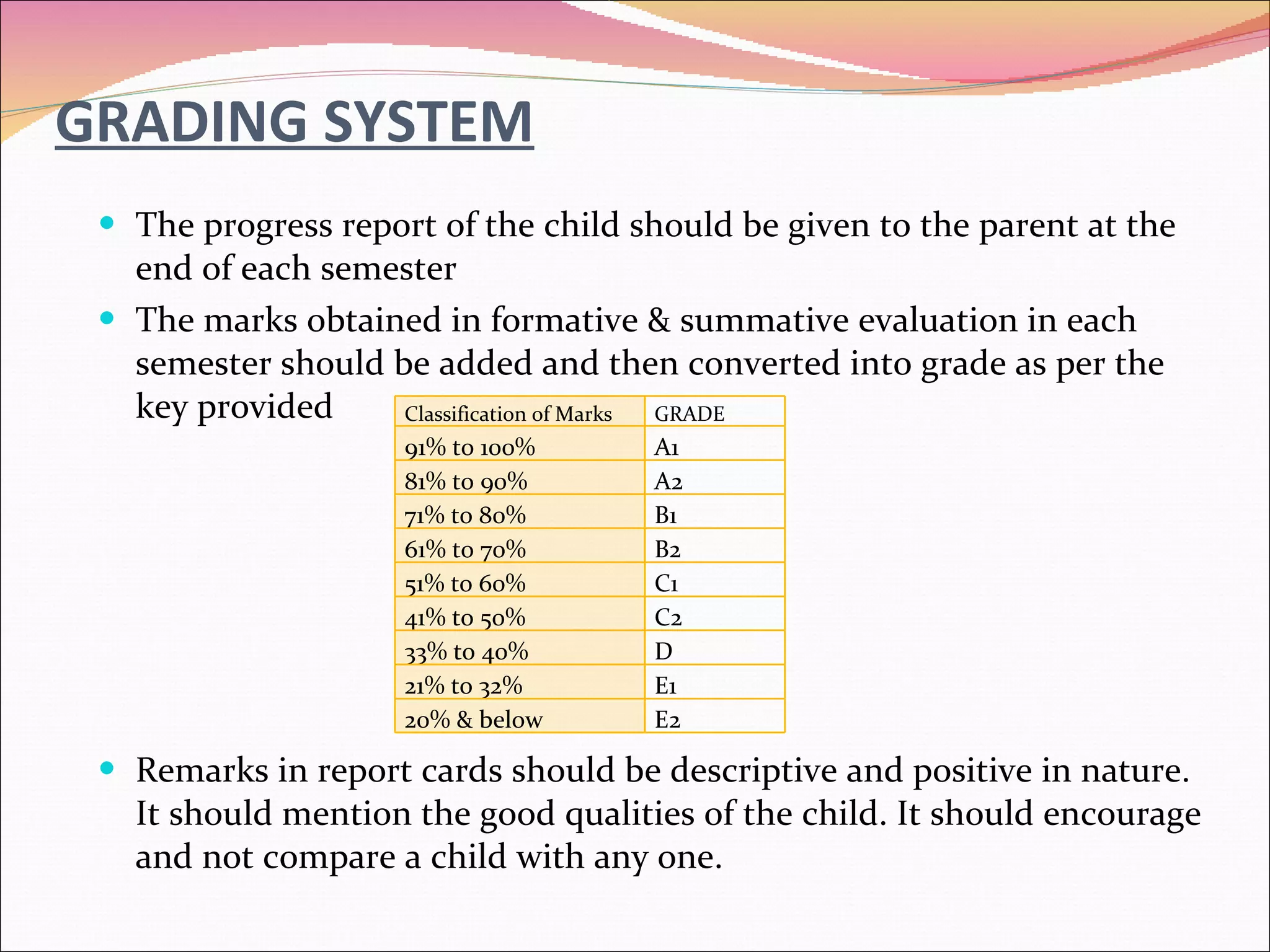 GRADING SYSTEM The progress report of the child should be given to the parent at the end of each semester The marks obtained in formative & summative evaluation in each semester should be added  and  then converted into grade as per the key provided Remarks in report cards should be descriptive and positive in nature. It should mention the good qualities of the child. It should encourage and not compare a child with any one. Classification of Marks GRADE 91% to 100% A1 81% to 90% A2 71% to 80% B1 61% to 70% B2 51% to 60% C1 41% to 50% C2 33% to 40% D 21% to 32% E1 20% & below E2 