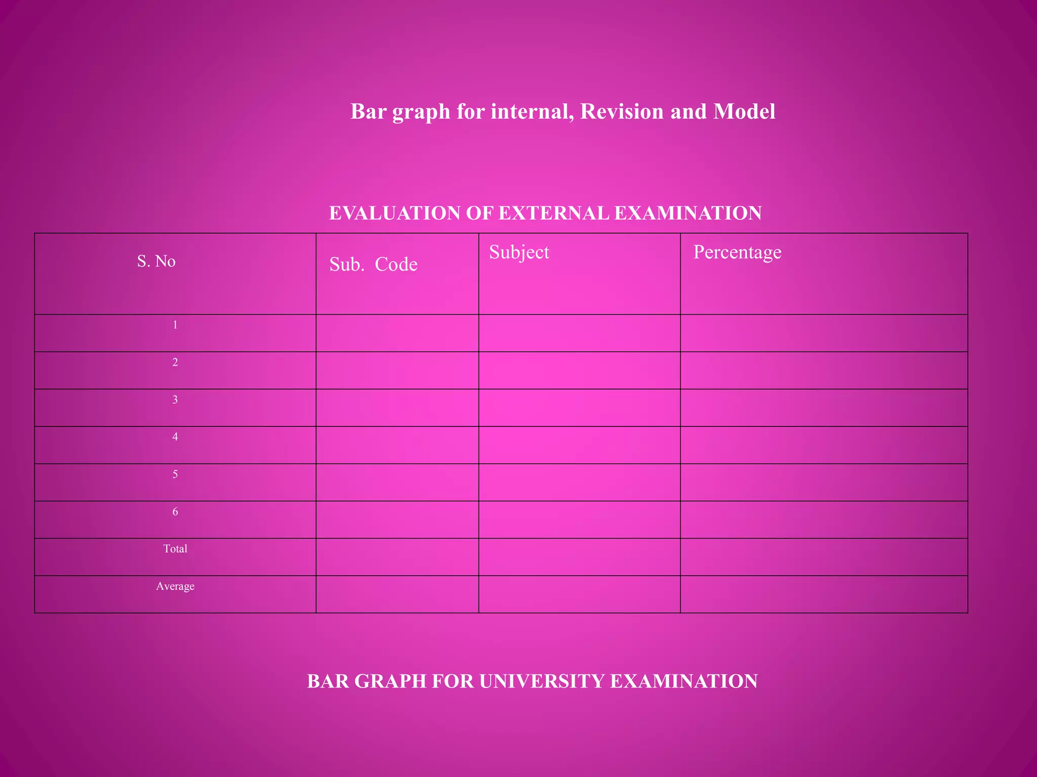 Bar graph for internal, Revision and Model
EVALUATION OF EXTERNAL EXAMINATION
S. No Sub. Code
Subject Percentage
1
2
3
4
5
6
Total
Average
BAR GRAPH FOR UNIVERSITY EXAMINATION
 