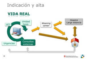 10
Indicación y alta
Hospice
Larga estanciaUnidad
hosp.UCI
Urgencias
Consultas
externas
Weaning
center
 