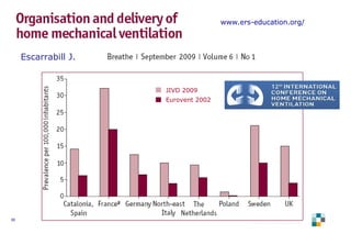 30
Escarrabill J.
www.ers-education.org/
JIVD 2009
Eurovent 2002
 