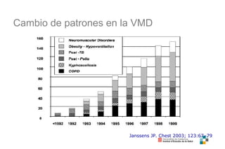 Cambio de patrones en la VMD
Janssens JP. Chest 2003; 123:67–79
 