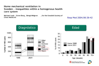 Resp Med 2004;98:38-42
Diagnóstico Edad
 