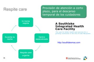 36
Respite care Provisión de atención a corto
plazo, para el descanso
temporal de los cuidadores
http://southlakemac.com
 