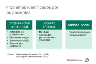 Problemas identificados por
los pacientes
Fuente: Taller Working for patients FJL (2008)
Gran Angular (Barcelona/Porto (2010)
 