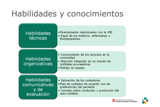 Habilidades y conocimientos
 