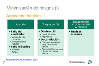 45
Minimización de riesgos (i)
45
Adapted from AK Simonds, 2001
Aspectos técnicos
 