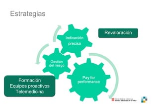 Estrategias
Revaloración
Formación
Equipos proactivos
Telemedicina
 