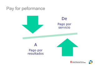 Pay for peformance
 