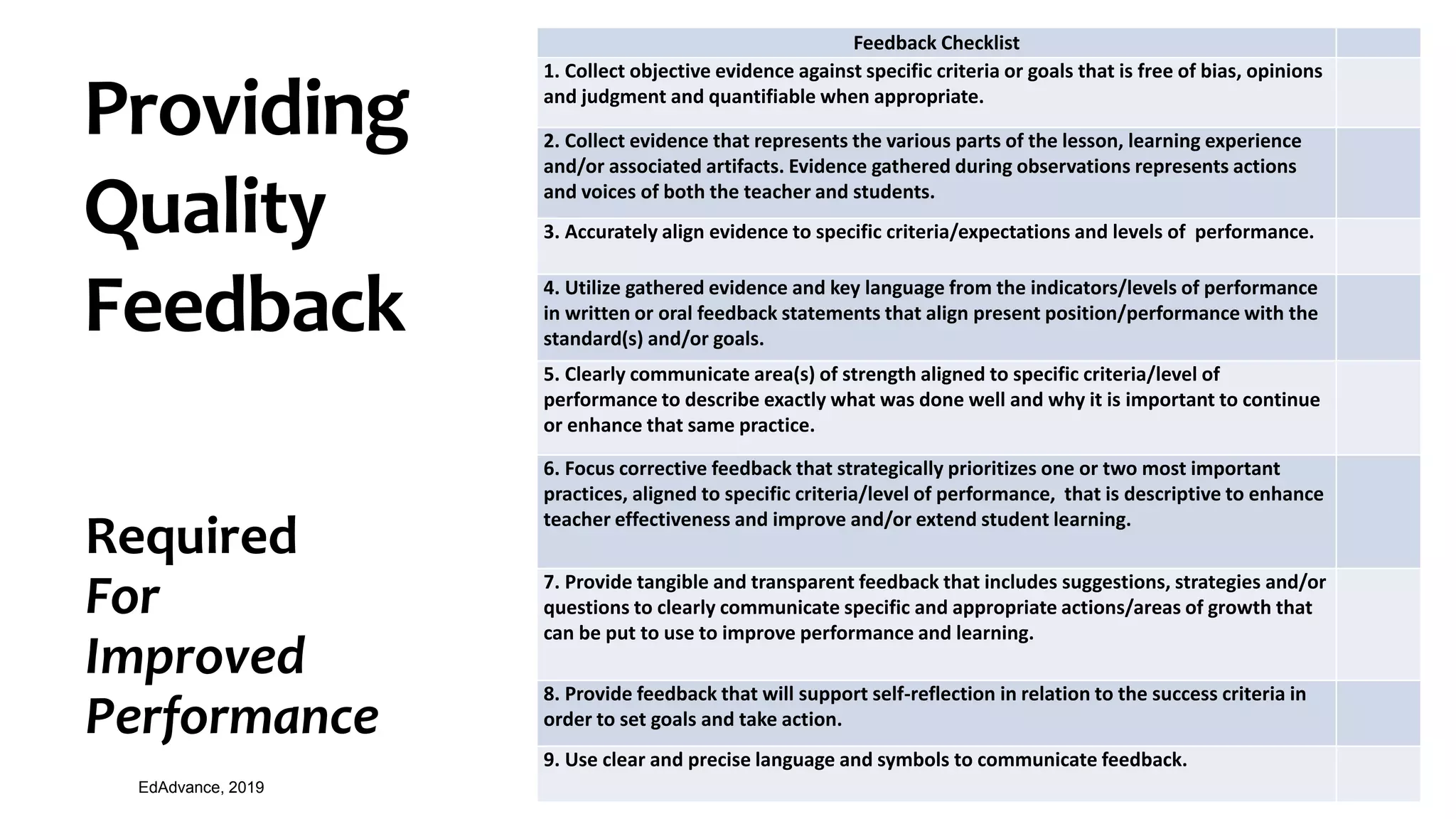 Providing
Quality
Feedback
Required
For
Improved
Performance
Feedback Checklist
1. Collect objective evidence against specific criteria or goals that is free of bias, opinions
and judgment and quantifiable when appropriate.
2. Collect evidence that represents the various parts of the lesson, learning experience
and/or associated artifacts. Evidence gathered during observations represents actions
and voices of both the teacher and students.
3. Accurately align evidence to specific criteria/expectations and levels of performance.
4. Utilize gathered evidence and key language from the indicators/levels of performance
in written or oral feedback statements that align present position/performance with the
standard(s) and/or goals.
5. Clearly communicate area(s) of strength aligned to specific criteria/level of
performance to describe exactly what was done well and why it is important to continue
or enhance that same practice.
6. Focus corrective feedback that strategically prioritizes one or two most important
practices, aligned to specific criteria/level of performance, that is descriptive to enhance
teacher effectiveness and improve and/or extend student learning.
7. Provide tangible and transparent feedback that includes suggestions, strategies and/or
questions to clearly communicate specific and appropriate actions/areas of growth that
can be put to use to improve performance and learning.
8. Provide feedback that will support self-reflection in relation to the success criteria in
order to set goals and take action.
9. Use clear and precise language and symbols to communicate feedback.
EdAdvance, 2019
 