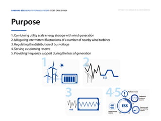 Samsung SDI Energy Storage System | CCET Case Study

Copyright © 2013 Samsung SDI. All rights reserved

Purpose
1. Combining utility scale energy storage with wind generation
2. Mitigating intermittent fluctuations of a number of nearby wind turbines
3. Regulating the distribution of bus voltage
4. Serving as spinning reserve
5. Providing frequency support during the loss of generation

1

2

ESS

3
volt

45

0

ESS

 