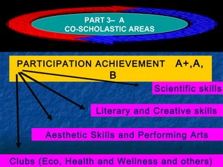 PART-3 CO-SCHOLASTIC AREAS
PART 3– A
CO-SCHOLASTIC AREAS

PARTICIPATION ACHIEVEMENT

B

A+,A,

Scientific skills
Literary and Creative skills
Aesthetic Skills and Performing Arts
Clubs (Eco, Health and Wellness and others)

 