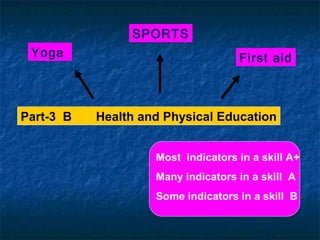 SPORTS
Yoga

Part-3 B

First aid

Health and Physical Education
Most indicators in a skill A+
Many indicators in a skill A
Some indicators in a skill B

 