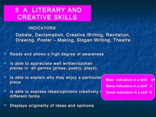 3 A LITERARY AND
CREATIVE SKILLS
INDICATORS

Debate, Declamation, Creative Writing, Recitation,
Drawing, Poster – Making, Slogan Writing, Theatre










Reads and shows a high degree of awareness
Is able to appreciate well written/spoken
pieces in all genres (prose, poetry, plays).
Is able to explain why they enjoy a particular
piece

Most indicators in a skill

A+

Many indicators in a skill A

Is able to express ideas/opinions creatively in Some indicators in a skill B
different forms
Displays originality of ideas and opinions

 
