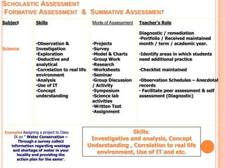 Cc etraining final_cbse_ppt1 | PPTX