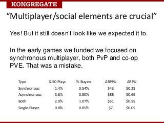 “Multiplayer/social elements are crucial”
 Yes! But it still doesn’t look like we expected it to.

 In the early games we ...
