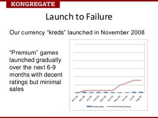 Launch to Failure
Our currency “kreds” launched in November 2008


“Premium” games
launched gradually
over the next 6-9
mo...