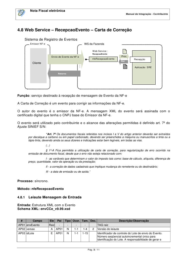 DRAFT: Carta de Correção Eletrônica - CC-e