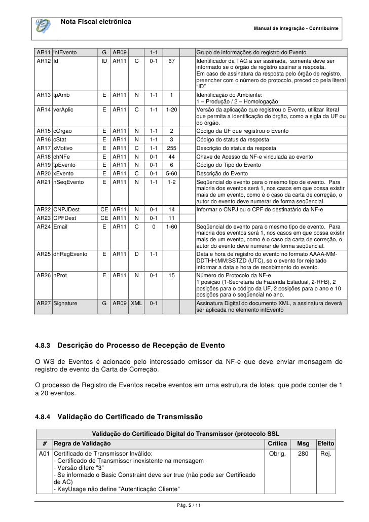 DRAFT: Carta de Correção Eletrônica - CC-e