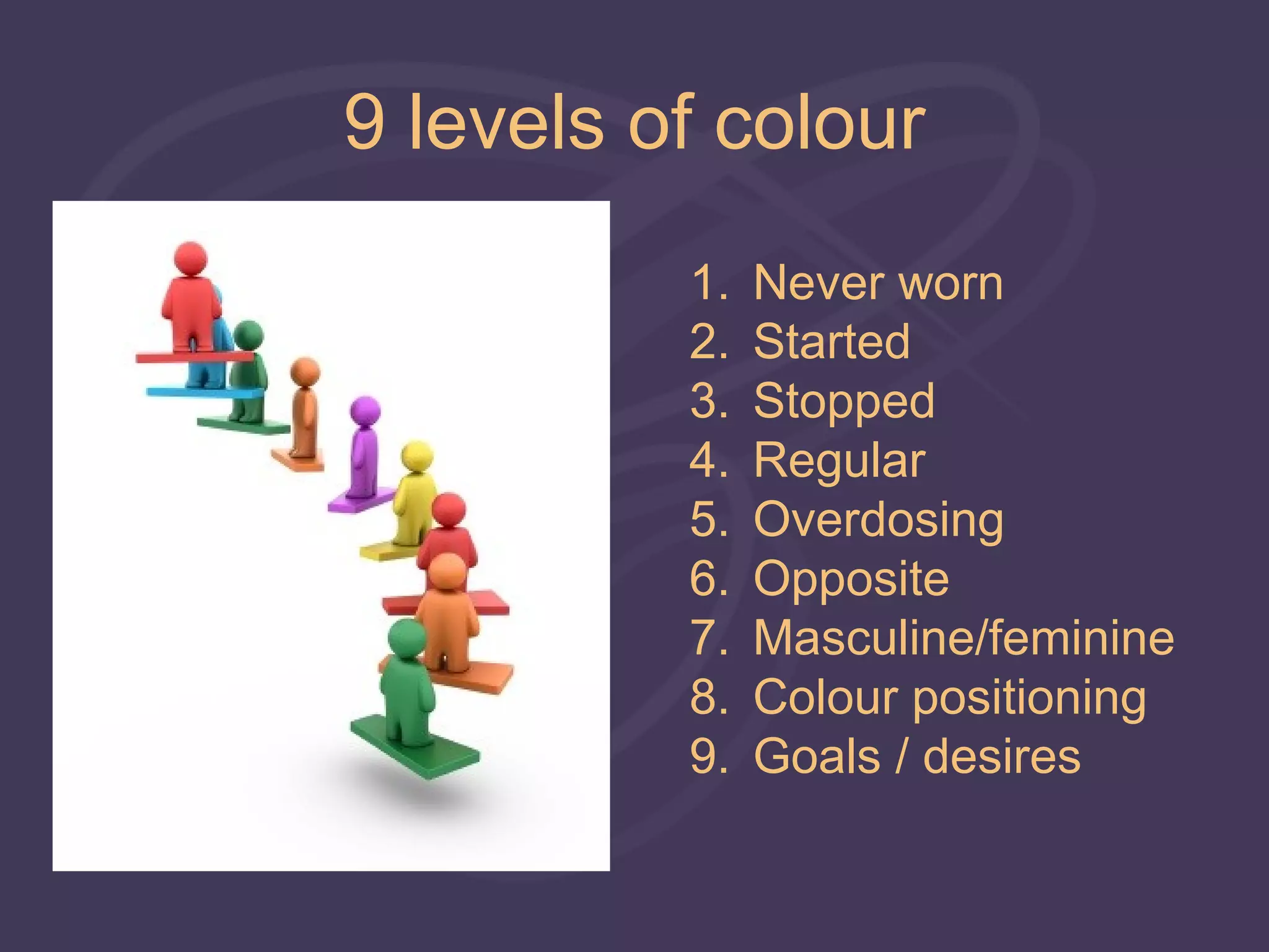 9 levels of colour
          1.   Never worn
          2.   Started
          3.   Stopped
          4.   Regular
          5.   Overdosing
          6.   Opposite
          7.   Masculine/feminine
          8.   Colour positioning
          9.   Goals / desires
 