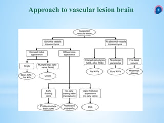 Caroticocavernous fistula CCF | PPTX