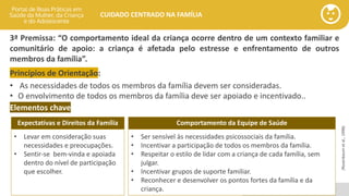 portaldeboaspraticas.iff.fiocruz.br
CUIDADO CENTRADO NA FAMÍLIA
Comportamento da Equipe de Saúde
• Ser sensível às necessidades psicossociais da família.
• Incentivar a participação de todos os membros da família.
• Respeitar o estilo de lidar com a criança de cada família, sem
julgar.
• Incentivar grupos de suporte familiar.
• Reconhecer e desenvolver os pontos fortes da família e da
criança.
3ª Premissa: “O comportamento ideal da criança ocorre dentro de um contexto familiar e
comunitário de apoio: a criança é afetada pelo estresse e enfrentamento de outros
membros da família”.
(Rosenbaumetal.,1998)
Princípios de Orientação:
• As necessidades de todos os membros da família devem ser consideradas.
• O envolvimento de todos os membros da família deve ser apoiado e incentivado..
Elementos chave
Expectativas e Direitos da Família
• Levar em consideração suas
necessidades e preocupações.
• Sentir-se bem-vinda e apoiada
dentro do nível de participação
que escolher.
 