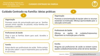 portaldeboaspraticas.iff.fiocruz.br
CUIDADO CENTRADO NA FAMÍLIA
Organização
Promova canais de comunicação para que as famílias
possam emitir opinião. Se possível, inclua famílias em
comissões e comitês.
Profissionais de Saúde
Ouça o que as famílias dizem para você. Acredite e
confie nelas.
Família
Esteja aberto aos profissionais de saúde. Tenha certeza
de que eles sabem o que é importante para sua família
e sua criança.
Organização
Promova a conscientização da equipe sobre os recursos
existentes na Instituição. Ofereça oportunidades para a
educação continuada.
Profissionais de Saúde
Ofereça as opções de cuidados/tratamentos
disponíveis na instituição para a família.
Família
Pergunte aos profissionais de saúde se existem outras
opções cuidados/tratamentos antes de tomar decisões.
(Law et al., 2003b)
3
4Cuidado Centrado na Família: ideias práticas
 
