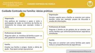 portaldeboaspraticas.iff.fiocruz.br
CUIDADO CENTRADO NA FAMÍLIA
Organização
Crie políticas de incentivo e apoio à visita e
participação de todos os membros da família no
tratamento da criança (por exemplo: irmãos e
avós).
Profissionais de Saúde
Pergunte sobre os membros da família e quem os
pais gostariam de envolver no tratamento.
Família
Envolva sua família e amigos. Aceite a oferta de
ajuda . Peça apoio sempre que precisar.
Organização
Forneça suporte para a família se conectar com outras
famílias, como por exemplo: grupos de discussão e
sessões de informações.
Profissionais de Saúde
Pergunte à família se ela gostaria de se conectar com
outras famílias que enfrentam/enfrentaram experiência
semelhante.
Família
Peça para se conectar com outras famílias para apoio
mútuo e compartilhamento de experiências.
5
6Cuidado Centrado na Família: ideias práticas
 