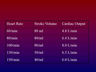 Congestive cardiac failure (CCF) | PPT