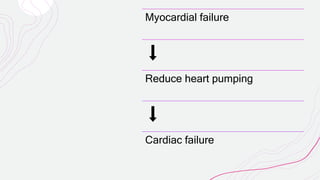 Myocardial failure
⬇️
Reduce heart pumping
⬇️
Cardiac failure
 