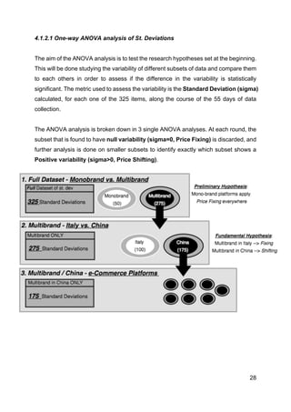 28
4.1.2.1 One-way ANOVA analysis of St. Deviations
The aim of the ANOVA analysis is to test the research hypotheses set at the beginning.
This will be done studying the variability of different subsets of data and compare them
to each others in order to assess if the difference in the variability is statistically
significant. The metric used to assess the variability is the Standard Deviation (sigma)
calculated, for each one of the 325 items, along the course of the 55 days of data
collection.
The ANOVA analysis is broken down in 3 single ANOVA analyses. At each round, the
subset that is found to have null variability (sigma=0, Price Fixing) is discarded, and
further analysis is done on smaller subsets to identify exactly which subset shows a
Positive variability (sigma>0, Price Shifting).
 