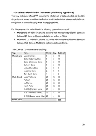 29
1. Full Dataset - Monobrand vs. Multibrand (Preliminary Hypothesis)
The very first round of ANOVA contains the whole bulk of data collected. All the 325
single items are used to validate the Preliminary Hypothesis that Monobrand platforms,
everywhere in the world apply Price Fixing (sigma=0).
For this purpose, the variability of the following groups is compared:
• Monobrand (50 items): Contains 25 items from Monobrand platforms selling in
Italy and 25 items in Monobrand platforms selling in China
• Multibrand (275 items): Contains 100 items from Multibrand platforms selling in
Italy and 175 items in Multibrand platforms selling in China.
The COMPLETE dataset is the following:
Type Name China Italy Subtotal
Mono-brand Valentino Store 5 5 10
Stella McCartney Store 5 5 10
Dolce & Gabbana Store 5 5 10
Burberry Store 5 5 10
Michael Kors Store 2 2 4
Moschino Store 2 2 4
Tory Burch Store 1 1 2
Multi-Brand Luisa Via Roma 25 25 50
Farfetch 25 25 50
MyTheresa 25 25 50
Net-A-Porter 25 25 50
尚品网 (Shangpin wang) 25 x 25
天猫 (Tianmao – T-mall) 25 x 25
走秀网 (Zouxiu wang – Xiu) 25 x 25
Grand Total 325
 