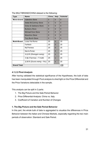 31
The MULTIBRAND/CHINA dataset is the following:
Type Name China Italy Subtotal
Mono-brand Valentino Store 0 0 0
Stella McCartney Store 0 0 0
Dolce & Gabbana Store 0 0 0
Burberry Store 0 0 0
Michael Kors Store 0 0 0
Moschino Store 0 0 0
Tory Burch Store 0 0 0
Multi-Brand Luisa Via Roma 25 0 25
Farfetch 25 0 25
MyTheresa 25 0 25
Net-A-Porter 25 0 25
尚品网 (Shangpin wang) 25 x 25
天猫 (Tianmao – T-mall) 25 x 25
走秀网 (Zouxiu wang – Xiu) 25 x 25
Grand Total 175
4.1.2.2 Pivot Analysis
After having validated the statistical significance of the Hypotheses, the bulk of data
has been manipulated through Pivot analysis to shed light on the Price Differential and
the Price Variations detectable in the sample.
This analysis can be split in 3 parts:
1. The Big Picture and the Sale Period Behavior
2. Price Differential Analysis: China vs. Italy
3. Coefficient of Variation and Number of Changes
1. The Big Picture and the Sale Period Behavior
In this part, the whole bulk of data is aggregated to visualize the differences in Price
Behavior between the Italian and Chinese Markets, especially regarding the two main
periods of observation: Standard and Sale Period.
 