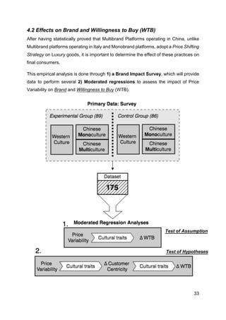 33
4.2 Effects on Brand and Willingness to Buy (WTB)
After having statistically proved that Multibrand Platforms operating in China, unlike
Multibrand platforms operating in Italy and Monobrand platforms, adopt a Price Shifting
Strategy on Luxury goods, it is important to determine the effect of these practices on
final consumers.
This empirical analysis is done through 1) a Brand Impact Survey, which will provide
data to perform several 2) Moderated regressions to assess the impact of Price
Variability on Brand and Willingness to Buy (WTB).
Test of Hypotheses
Test of Assumption
 