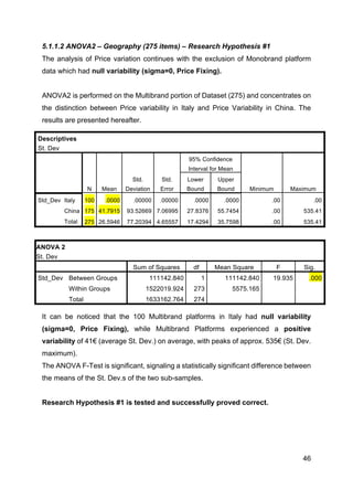 46
5.1.1.2 ANOVA2 – Geography (275 items) – Research Hypothesis #1
The analysis of Price variation continues with the exclusion of Monobrand platform
data which had null variability (sigma=0, Price Fixing).
ANOVA2 is performed on the Multibrand portion of Dataset (275) and concentrates on
the distinction between Price variability in Italy and Price Variability in China. The
results are presented hereafter.
It can be noticed that the 100 Multibrand platforms in Italy had null variability
(sigma=0, Price Fixing), while Multibrand Platforms experienced a positive
variability of 41€ (average St. Dev.) on average, with peaks of approx. 535€ (St. Dev.
maximum).
The ANOVA F-Test is significant, signaling a statistically significant difference between
the means of the St. Dev.s of the two sub-samples.
Research Hypothesis #1 is tested and successfully proved correct.
Descriptives
St. Dev
N Mean
Std.
Deviation
Std.
Error
95% Confidence
Interval for Mean
Minimum Maximum
Lower
Bound
Upper
Bound
Std_Dev Italy 100 .0000 .00000 .00000 .0000 .0000 .00 .00
China 175 41.7915 93.52669 7.06995 27.8376 55.7454 .00 535.41
Total 275 26.5946 77.20394 4.65557 17.4294 35.7598 .00 535.41
ANOVA 2
St. Dev
Sum of Squares df Mean Square F Sig.
Std_Dev Between Groups 111142.840 1 111142.840 19.935 .000
Within Groups 1522019.924 273 5575.165
Total 1633162.764 274
 