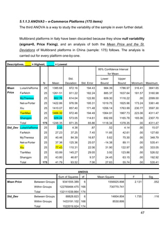 47
5.1.1.3 ANOVA3 – e-Commerce Platforms (175 items)
The third ANOVA is a way to study the variability of the sample in even further detail.
Multibrand platforms in Italy have been discarded because they show null variability
(sigma=0, Price Fixing), and an analysis of both the Mean Price and the St.
Deviations of Multibrand platforms in China (sample: 175) follows. The analysis is
carried out for every platform one-by-one.
ANOVA
Sum of Squares df Mean Square F Sig.
Mean Price Between Groups 9341555.389 6 1556925.898 2.131 .052
Within Groups 122769484.475 168 730770.741
Total 132111039.864 174
Std_Dev Between Groups 88828.823 6 14804.804 1.735 .116
Within Groups 1433191.102 168 8530.899
Total 1522019.924 174
Descriptives, ____ = Highest, _____ = Lowest
N Mean
Std.
Deviation Std. Error
95% Confidence Interval
for Mean
Minimum Maximum
Lower
Bound
Upper
Bound
Mean
Price
LuisaViaRoma 25 1385.68 972.16 194.43 984.39 1786.97 316.41 3841.65
Farfetch 25 1261.51 911.22 182.24 885.37 1637.64 181.57 3160.98
MyTheresa 25 862.76 614.04 122.80 609.30 1116.22 .00 2099.00
Net-a-Porter 25 1422.86 976.56 195.31 1019.75 1825.96 173.24 3361.48
Xiu 25 1410.07 857.40 171.48 1056.14 1763.99 230.77 3597.30
TianMao 25 1466.32 972.46 194.49 1064.91 1867.73 223.06 4311.47
Shangpin 25 929.24 573.05 114.61 692.69 1165.78 165.06 2307.70
Total 175 1248.35 871.35 65.86 1118.34 1378.35 .00 4311.47
Std_Dev LuisaViaRoma 25 2.33 4.38 .87 .52 4.14 .00 15.07
Farfetch 25 27.23 37.25 7.45 11.85 42.61 .00 127.60
MyTheresa 25 40.46 84.39 16.87 5.62 75.30 .00 348.79
Net-a-Porter 25 37.36 125.36 25.07 -14.38 89.11 .00 535.41
Xiu 25 77.43 110.31 22.06 31.90 122.97 .00 333.05
TianMao 25 63.89 145.27 29.05 3.92 123.86 .00 526.02
Shangpin 25 43.80 46.87 9.37 24.45 63.15 .00 192.92
Total 175 41.79 93.52 7.06 27.83 55.74 .00 535.41
 