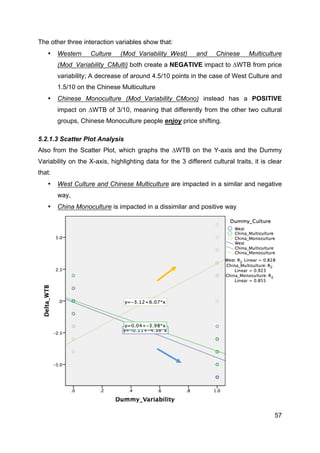 57
The other three interaction variables show that:
• Western Culture (Mod_Variability_West) and Chinese Multiculture
(Mod_Variability_CMulti) both create a NEGATIVE impact to ∆WTB from price
variability; A decrease of around 4.5/10 points in the case of West Culture and
1.5/10 on the Chinese Multiculture
• Chinese Monoculture (Mod_Variability_CMono) instead has a POSITIVE
impact on ∆WTB of 3/10, meaning that differently from the other two cultural
groups, Chinese Monoculture people enjoy price shifting.
5.2.1.3 Scatter Plot Analysis
Also from the Scatter Plot, which graphs the ∆WTB on the Y-axis and the Dummy
Variability on the X-axis, highlighting data for the 3 different cultural traits, it is clear
that:
• West Culture and Chinese Multiculture are impacted in a similar and negative
way,
• China Monoculture is impacted in a dissimilar and positive way
 