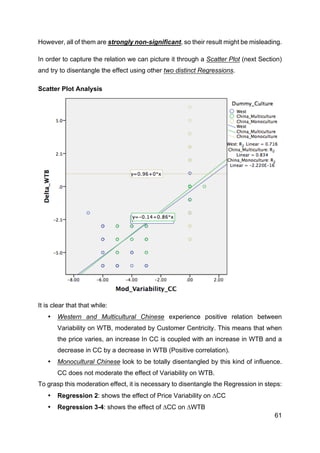 61
However, all of them are strongly non-significant, so their result might be misleading.
In order to capture the relation we can picture it through a Scatter Plot (next Section)
and try to disentangle the effect using other two distinct Regressions.
Scatter Plot Analysis
It is clear that that while:
• Western and Multicultural Chinese experience positive relation between
Variability on WTB, moderated by Customer Centricity. This means that when
the price varies, an increase In CC is coupled with an increase in WTB and a
decrease in CC by a decrease in WTB (Positive correlation).
• Monocultural Chinese look to be totally disentangled by this kind of influence.
CC does not moderate the effect of Variability on WTB.
To grasp this moderation effect, it is necessary to disentangle the Regression in steps:
• Regression 2: shows the effect of Price Variability on ∆CC
• Regression 3-4: shows the effect of ∆CC on ∆WTB
 