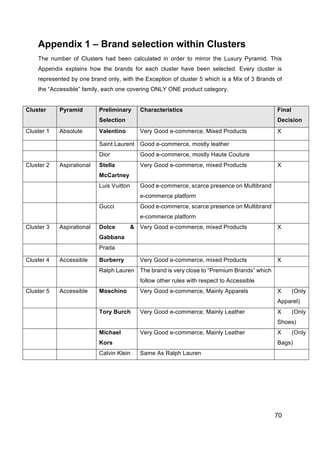70
Appendix 1 – Brand selection within Clusters
The number of Clusters had been calculated in order to mirror the Luxury Pyramid. This
Appendix explains how the brands for each cluster have been selected. Every cluster is
represented by one brand only, with the Exception of cluster 5 which is a Mix of 3 Brands of
the “Accessible” family, each one covering ONLY ONE product category.
Cluster Pyramid Preliminary
Selection
Characteristics Final
Decision
Cluster 1 Absolute Valentino Very Good e-commerce, Mixed Products X
Saint Laurent Good e-commerce, mostly leather
Dior Good e-commerce, mostly Haute Couture
Cluster 2 Aspirational Stella
McCartney
Very Good e-commerce, mixed Products X
Luis Vuitton Good e-commerce, scarce presence on Multibrand
e-commerce platform
Gucci Good e-commerce, scarce presence on Multibrand
e-commerce platform
Cluster 3 Aspirational Dolce &
Gabbana
Very Good e-commerce, mixed Products X
Prada
Cluster 4 Accessible Burberry Very Good e-commerce, mixed Products X
Ralph Lauren The brand is very close to “Premium Brands” which
follow other rules with respect to Accessible
Cluster 5 Accessible Moschino Very Good e-commerce, Mainly Apparels X (Only
Apparel)
Tory Burch Very Good e-commerce, Mainly Leather X (Only
Shoes)
Michael
Kors
Very Good e-commerce, Mainly Leather X (Only
Bags)
Calvin Klein Same As Ralph Lauren
 