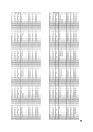 72
Item	
  Code	
  
Research	
  
Cluster	
  
Product	
  
Category	
  
Retailer	
   Retail	
  Type	
   Country	
   Brand	
  
FF_1 Cluster1	
   Apparel	
   Farfetch	
   Multibrand	
   China	
   Valentino	
  
FF_10 Cluster1	
   Shoes	
   Farfetch	
   Multibrand	
   Italy	
   Valentino	
  
FF_2 Cluster1	
   Apparel	
   Farfetch	
   Multibrand	
   China	
   Valentino	
  
FF_3 Cluster1	
   Bag	
   Farfetch	
   Multibrand	
   China	
   Valentino	
  
FF_4 Cluster1	
   Bag	
   Farfetch	
   Multibrand	
   China	
   Valentino	
  
FF_5 Cluster1	
   Shoes	
   Farfetch	
   Multibrand	
   China	
   Valentino	
  
FF_6 Cluster1	
   Apparel	
   Farfetch	
   Multibrand	
   Italy	
   Valentino	
  
FF_7 Cluster1	
   Apparel	
   Farfetch	
   Multibrand	
   Italy	
   Valentino	
  
FF_8 Cluster1	
   Bag	
   Farfetch	
   Multibrand	
   Italy	
   Valentino	
  
FF_9 Cluster1	
   Bag	
   Farfetch	
   Multibrand	
   Italy	
   Valentino	
  
LVR_1	
   Cluster1	
   Apparel	
   Luisa_Via_Roma	
   Multibrand	
   China	
   Valentino	
  
LVR_10	
   Cluster1	
   Shoes	
   Luisa_Via_Roma	
   Multibrand	
   Italy	
   Valentino	
  
LVR_2	
   Cluster1	
   Apparel	
   Luisa_Via_Roma	
   Multibrand	
   China	
   Valentino	
  
LVR_3	
   Cluster1	
   Bag	
   Luisa_Via_Roma	
   Multibrand	
   China	
   Valentino	
  
LVR_4	
   Cluster1	
   Bag	
   Luisa_Via_Roma	
   Multibrand	
   China	
   Valentino	
  
LVR_5	
   Cluster1	
   Shoes	
   Luisa_Via_Roma	
   Multibrand	
   China	
   Valentino	
  
LVR_6	
   Cluster1	
   Apparel	
   Luisa_Via_Roma	
   Multibrand	
   Italy	
   Valentino	
  
LVR_7	
   Cluster1	
   Apparel	
   Luisa_Via_Roma	
   Multibrand	
   Italy	
   Valentino	
  
LVR_8	
   Cluster1	
   Bag	
   Luisa_Via_Roma	
   Multibrand	
   Italy	
   Valentino	
  
LVR_9	
   Cluster1	
   Bag	
   Luisa_Via_Roma	
   Multibrand	
   Italy	
   Valentino	
  
MT_1 Cluster1	
   Apparel	
   Mytheresa	
   Multibrand	
   China	
   Valentino	
  
MT_10 Cluster1	
   Shoes	
   Mytheresa	
   Multibrand	
   Italy	
   Valentino	
  
MT_2 Cluster1	
   Apparel	
   Mytheresa	
   Multibrand	
   China	
   Valentino	
  
MT_3 Cluster1	
   Bag	
   Mytheresa	
   Multibrand	
   China	
   Valentino	
  
MT_4 Cluster1	
   Bag	
   Mytheresa	
   Multibrand	
   China	
   Valentino	
  
MT_5 Cluster1	
   Shoes	
   Mytheresa	
   Multibrand	
   China	
   Valentino	
  
MT_6 Cluster1	
   Apparel	
   Mytheresa	
   Multibrand	
   Italy	
   Valentino	
  
MT_7 Cluster1	
   Apparel	
   Mytheresa	
   Multibrand	
   Italy	
   Valentino	
  
MT_8 Cluster1	
   Bag	
   Mytheresa	
   Multibrand	
   Italy	
   Valentino	
  
MT_9 Cluster1	
   Bag	
   Mytheresa	
   Multibrand	
   Italy	
   Valentino	
  
NAP_1	
   Cluster1	
   Apparel	
   Net-­‐a-­‐Porter	
   Multibrand	
   China	
   Valentino	
  
NAP_10	
   Cluster1	
   Shoes	
   Net-­‐a-­‐Porter	
   Multibrand	
   Italy	
   Valentino	
  
NAP_2	
   Cluster1	
   Apparel	
   Net-­‐a-­‐Porter	
   Multibrand	
   China	
   Valentino	
  
NAP_3	
   Cluster1	
   Bag	
   Net-­‐a-­‐Porter	
   Multibrand	
   China	
   Valentino	
  
NAP_4	
   Cluster1	
   Bag	
   Net-­‐a-­‐Porter	
   Multibrand	
   China	
   Valentino	
  
NAP_5	
   Cluster1	
   Shoes	
   Net-­‐a-­‐Porter	
   Multibrand	
   China	
   Valentino	
  
NAP_6	
   Cluster1	
   Apparel	
   Net-­‐a-­‐Porter	
   Multibrand	
   Italy	
   Valentino	
  
NAP_7	
   Cluster1	
   Apparel	
   Net-­‐a-­‐Porter	
   Multibrand	
   Italy	
   Valentino	
  
NAP_8	
   Cluster1	
   Bag	
   Net-­‐a-­‐Porter	
   Multibrand	
   Italy	
   Valentino	
  
NAP_9	
   Cluster1	
   Bag	
   Net-­‐a-­‐Porter	
   Multibrand	
   Italy	
   Valentino	
  
SP_1	
   Cluster1	
   Apparel	
   Shangpin	
   Multibrand	
   China	
   Valentino	
  
SP_2	
   Cluster1	
   Apparel	
   Shangpin	
   Multibrand	
   China	
   Valentino	
  
SP_3	
   Cluster1	
   Bag	
   Shangpin	
   Multibrand	
   China	
   Valentino	
  
SP_4	
   Cluster1	
   Bag	
   Shangpin	
   Multibrand	
   China	
   Valentino	
  
SP_5	
   Cluster1	
   Shoes	
   Shangpin	
   Multibrand	
   China	
   Valentino	
  
TM_1	
   Cluster1	
   Apparel	
   TianMao	
   Multibrand	
   China	
   Valentino	
  
TM_2	
   Cluster1	
   Apparel	
   TianMao	
   Multibrand	
   China	
   Valentino	
  
TM_3	
   Cluster1	
   Bag	
   TianMao	
   Multibrand	
   China	
   Valentino	
  
TM_4	
   Cluster1	
   Bag	
   TianMao	
   Multibrand	
   China	
   Valentino	
  
TM_5	
   Cluster1	
   Shoes	
   TianMao	
   Multibrand	
   China	
   Valentino	
  
V_1	
   Cluster1	
   Apparel	
   Valentino_Store	
   Monobrand	
   China	
   Valentino	
  
V_10	
   Cluster1	
   Shoes	
   Valentino_Store	
   Monobrand	
   Italy	
   Valentino	
  
V_2	
   Cluster1	
   Apparel	
   Valentino_Store	
   Monobrand	
   China	
   Valentino	
  
V_3	
   Cluster1	
   Bag	
   Valentino_Store	
   Monobrand	
   China	
   Valentino	
  
V_4	
   Cluster1	
   Bag	
   Valentino_Store	
   Monobrand	
   China	
   Valentino	
  
V_5	
   Cluster1	
   Shoes	
   Valentino_Store	
   Monobrand	
   China	
   Valentino	
  
V_6	
   Cluster1	
   Apparel	
   Valentino_Store	
   Monobrand	
   Italy	
   Valentino	
  
V_7	
   Cluster1	
   Apparel	
   Valentino_Store	
   Monobrand	
   Italy	
   Valentino	
  
V_8	
   Cluster1	
   Bag	
   Valentino_Store	
   Monobrand	
   Italy	
   Valentino	
  
V_9	
   Cluster1	
   Bag	
   Valentino_Store	
   Monobrand	
   Italy	
   Valentino	
  
X_1	
   Cluster1	
   Apparel	
   Xiu	
   Multibrand	
   China	
   Valentino	
  
X_2	
   Cluster1	
   Apparel	
   Xiu	
   Multibrand	
   China	
   Valentino	
  
X_3	
   Cluster1	
   Bag	
   Xiu	
   Multibrand	
   China	
   Valentino	
  
X_4	
   Cluster1	
   Bag	
   Xiu	
   Multibrand	
   China	
   Valentino	
  
X_5	
   Cluster1	
   Shoes	
   Xiu	
   Multibrand	
   China	
   Valentino	
  
FF_11 Cluster2	
   Apparel	
   Farfetch	
   Multibrand	
   China	
   Stella_McCartney	
  
FF_12 Cluster2	
   Apparel	
   Farfetch	
   Multibrand	
   China	
   Stella_McCartney	
  
FF_13 Cluster2	
   Bag	
   Farfetch	
   Multibrand	
   China	
   Stella_McCartney	
  
FF_14 Cluster2	
   Bag	
   Farfetch	
   Multibrand	
   China	
   Stella_McCartney	
  
FF_15 Cluster2	
   Shoes	
   Farfetch	
   Multibrand	
   China	
   Stella_McCartney	
  
FF_16 Cluster2	
   Apparel	
   Farfetch	
   Multibrand	
   Italy	
   Stella_McCartney	
  
FF_17 Cluster2	
   Apparel	
   Farfetch	
   Multibrand	
   Italy	
   Stella_McCartney	
  
FF_18 Cluster2	
   Bag	
   Farfetch	
   Multibrand	
   Italy	
   Stella_McCartney	
  
FF_19 Cluster2	
   Bag	
   Farfetch	
   Multibrand	
   Italy	
   Stella_McCartney	
  
FF_20 Cluster2	
   Shoes	
   Farfetch	
   Multibrand	
   Italy	
   Stella_McCartney	
  
LVR_11	
   Cluster2	
   Apparel	
   Luisa_Via_Roma	
   Multibrand	
   China	
   Stella_McCartney	
  
LVR_12	
   Cluster2	
   Apparel	
   Luisa_Via_Roma	
   Multibrand	
   China	
   Stella_McCartney	
  
LVR_13	
   Cluster2	
   Bag	
   Luisa_Via_Roma	
   Multibrand	
   China	
   Stella_McCartney	
  
LVR_14	
   Cluster2	
   Bag	
   Luisa_Via_Roma	
   Multibrand	
   China	
   Stella_McCartney	
  
LVR_15	
   Cluster2	
   Shoes	
   Luisa_Via_Roma	
   Multibrand	
   China	
   Stella_McCartney	
  
LVR_16	
   Cluster2	
   Apparel	
   Luisa_Via_Roma	
   Multibrand	
   Italy	
   Stella_McCartney	
  
LVR_17	
   Cluster2	
   Apparel	
   Luisa_Via_Roma	
   Multibrand	
   Italy	
   Stella_McCartney	
  
LVR_18	
   Cluster2	
   Bag	
   Luisa_Via_Roma	
   Multibrand	
   Italy	
   Stella_McCartney	
  
LVR_19	
   Cluster2	
   Bag	
   Luisa_Via_Roma	
   Multibrand	
   Italy	
   Stella_McCartney	
  
LVR_20	
   Cluster2	
   Shoes	
   Luisa_Via_Roma	
   Multibrand	
   Italy	
   Stella_McCartney	
  
MT_11 Cluster2	
   Apparel	
   Mytheresa	
   Multibrand	
   China	
   Stella_McCartney	
  
MT_12 Cluster2	
   Apparel	
   Mytheresa	
   Multibrand	
   China	
   Stella_McCartney	
  
MT_13 Cluster2	
   Bag	
   Mytheresa	
   Multibrand	
   China	
   Stella_McCartney	
  
MT_14 Cluster2	
   Bag	
   Mytheresa	
   Multibrand	
   China	
   Stella_McCartney	
  
MT_15 Cluster2	
   Shoes	
   Mytheresa	
   Multibrand	
   China	
   Stella_McCartney	
  
MT_16 Cluster2	
   Apparel	
   Mytheresa	
   Multibrand	
   Italy	
   Stella_McCartney	
  
MT_17 Cluster2	
   Apparel	
   Mytheresa	
   Multibrand	
   Italy	
   Stella_McCartney	
  
MT_18 Cluster2	
   Bag	
   Mytheresa	
   Multibrand	
   Italy	
   Stella_McCartney	
  
MT_19 Cluster2	
   Bag	
   Mytheresa	
   Multibrand	
   Italy	
   Stella_McCartney	
  
MT_20 Cluster2	
   Shoes	
   Mytheresa	
   Multibrand	
   Italy	
   Stella_McCartney	
  
NAP_11	
   Cluster2	
   Apparel	
   Net-­‐a-­‐Porter	
   Multibrand	
   China	
   Stella_McCartney	
  
NAP_12	
   Cluster2	
   Apparel	
   Net-­‐a-­‐Porter	
   Multibrand	
   China	
   Stella_McCartney	
  
NAP_13	
   Cluster2	
   Bag	
   Net-­‐a-­‐Porter	
   Multibrand	
   China	
   Stella_McCartney	
  
NAP_14	
   Cluster2	
   Bag	
   Net-­‐a-­‐Porter	
   Multibrand	
   China	
   Stella_McCartney	
  
NAP_15	
   Cluster2	
   Shoes	
   Net-­‐a-­‐Porter	
   Multibrand	
   China	
   Stella_McCartney	
  
Item	
  Code	
  
Research	
  
Cluster	
  
Product	
  
Category	
  
Retailer	
   Retail	
  Type	
   Country	
   Brand	
  
NAP_16	
   Cluster2	
   Apparel	
   Net-­‐a-­‐Porter	
   Multibrand	
   Italy	
   Stella_McCartney	
  
NAP_17	
   Cluster2	
   Apparel	
   Net-­‐a-­‐Porter	
   Multibrand	
   Italy	
   Stella_McCartney	
  
NAP_18	
   Cluster2	
   Bag	
   Net-­‐a-­‐Porter	
   Multibrand	
   Italy	
   Stella_McCartney	
  
NAP_19	
   Cluster2	
   Bag	
   Net-­‐a-­‐Porter	
   Multibrand	
   Italy	
   Stella_McCartney	
  
NAP_20	
   Cluster2	
   Shoes	
   Net-­‐a-­‐Porter	
   Multibrand	
   Italy	
   Stella_McCartney	
  
SMC_1	
   Cluster2	
   Apparel	
   Stella_Mccartney_Store	
   Monobrand	
   China	
   Stella_McCartney	
  
SMC_10	
   Cluster2	
   Shoes	
   Stella_Mccartney_Store	
   Monobrand	
   Italy	
   Stella_McCartney	
  
SMC_2	
   Cluster2	
   Apparel	
   Stella_Mccartney_Store	
   Monobrand	
   China	
   Stella_McCartney	
  
SMC_3	
   Cluster2	
   Bag	
   Stella_Mccartney_Store	
   Monobrand	
   China	
   Stella_McCartney	
  
SMC_4	
   Cluster2	
   Bag	
   Stella_Mccartney_Store	
   Monobrand	
   China	
   Stella_McCartney	
  
SMC_5	
   Cluster2	
   Shoes	
   Stella_Mccartney_Store	
   Monobrand	
   China	
   Stella_McCartney	
  
SMC_6	
   Cluster2	
   Apparel	
   Stella_Mccartney_Store	
   Monobrand	
   Italy	
   Stella_McCartney	
  
SMC_7	
   Cluster2	
   Apparel	
   Stella_Mccartney_Store	
   Monobrand	
   Italy	
   Stella_McCartney	
  
SMC_8	
   Cluster2	
   Bag	
   Stella_Mccartney_Store	
   Monobrand	
   Italy	
   Stella_McCartney	
  
SMC_9	
   Cluster2	
   Bag	
   Stella_Mccartney_Store	
   Monobrand	
   Italy	
   Stella_McCartney	
  
SP_10	
   Cluster2	
   Shoes	
   Shangpin	
   Multibrand	
   China	
   Stella_McCartney	
  
SP_6	
   Cluster2	
   Apparel	
   Shangpin	
   Multibrand	
   China	
   Stella_McCartney	
  
SP_7	
   Cluster2	
   Apparel	
   Shangpin	
   Multibrand	
   China	
   Stella_McCartney	
  
SP_8	
   Cluster2	
   Bag	
   Shangpin	
   Multibrand	
   China	
   Stella_McCartney	
  
SP_9	
   Cluster2	
   Bag	
   Shangpin	
   Multibrand	
   China	
   Stella_McCartney	
  
TM_10	
   Cluster2	
   Shoes	
   TianMao	
   Multibrand	
   China	
   Stella_McCartney	
  
TM_6	
   Cluster2	
   Apparel	
   TianMao	
   Multibrand	
   China	
   Stella_McCartney	
  
TM_7	
   Cluster2	
   Apparel	
   TianMao	
   Multibrand	
   China	
   Stella_McCartney	
  
TM_8	
   Cluster2	
   Bag	
   TianMao	
   Multibrand	
   China	
   Stella_McCartney	
  
TM_9	
   Cluster2	
   Bag	
   TianMao	
   Multibrand	
   China	
   Stella_McCartney	
  
X_10	
   Cluster2	
   Shoes	
   Xiu	
   Multibrand	
   China	
   Stella_McCartney	
  
X_6	
   Cluster2	
   Apparel	
   Xiu	
   Multibrand	
   China	
   Stella_McCartney	
  
X_7	
   Cluster2	
   Apparel	
   Xiu	
   Multibrand	
   China	
   Stella_McCartney	
  
X_8	
   Cluster2	
   Bag	
   Xiu	
   Multibrand	
   China	
   Stella_McCartney	
  
X_9	
   Cluster2	
   Bag	
   Xiu	
   Multibrand	
   China	
   Stella_McCartney	
  
DG_1	
   Cluster3	
   Apparel	
   Dolce&Gabbana_Store	
   Monobrand	
   China	
   Dolce&Gabbana	
  
DG_10	
   Cluster3	
   Shoes	
   Dolce&Gabbana_Store	
   Monobrand	
   Italy	
   Dolce&Gabbana	
  
DG_2	
   Cluster3	
   Apparel	
   Dolce&Gabbana_Store	
   Monobrand	
   China	
   Dolce&Gabbana	
  
DG_3	
   Cluster3	
   Bag	
   Dolce&Gabbana_Store	
   Monobrand	
   China	
   Dolce&Gabbana	
  
DG_4	
   Cluster3	
   Bag	
   Dolce&Gabbana_Store	
   Monobrand	
   China	
   Dolce&Gabbana	
  
DG_5	
   Cluster3	
   Shoes	
   Dolce&Gabbana_Store	
   Monobrand	
   China	
   Dolce&Gabbana	
  
DG_6	
   Cluster3	
   Apparel	
   Dolce&Gabbana_Store	
   Monobrand	
   Italy	
   Dolce&Gabbana	
  
DG_7	
   Cluster3	
   Apparel	
   Dolce&Gabbana_Store	
   Monobrand	
   Italy	
   Dolce&Gabbana	
  
DG_8	
   Cluster3	
   Bag	
   Dolce&Gabbana_Store	
   Monobrand	
   Italy	
   Dolce&Gabbana	
  
DG_9	
   Cluster3	
   Bag	
   Dolce&Gabbana_Store	
   Monobrand	
   Italy	
   Dolce&Gabbana	
  
FF_21 Cluster3	
   Apparel	
   Farfetch	
   Multibrand	
   China	
   Dolce&Gabbana	
  
FF_22 Cluster3	
   Apparel	
   Farfetch	
   Multibrand	
   China	
   Dolce&Gabbana	
  
FF_23 Cluster3	
   Bag	
   Farfetch	
   Multibrand	
   China	
   Dolce&Gabbana	
  
FF_24 Cluster3	
   Bag	
   Farfetch	
   Multibrand	
   China	
   Dolce&Gabbana	
  
FF_25 Cluster3	
   Shoes	
   Farfetch	
   Multibrand	
   China	
   Dolce&Gabbana	
  
FF_26 Cluster3	
   Apparel	
   Farfetch	
   Multibrand	
   Italy	
   Dolce&Gabbana	
  
FF_27 Cluster3	
   Apparel	
   Farfetch	
   Multibrand	
   Italy	
   Dolce&Gabbana	
  
FF_28 Cluster3	
   Bag	
   Farfetch	
   Multibrand	
   Italy	
   Dolce&Gabbana	
  
FF_29 Cluster3	
   Bag	
   Farfetch	
   Multibrand	
   Italy	
   Dolce&Gabbana	
  
FF_30 Cluster3	
   Shoes	
   Farfetch	
   Multibrand	
   Italy	
   Dolce&Gabbana	
  
LVR_21	
   Cluster3	
   Apparel	
   Luisa_Via_Roma	
   Multibrand	
   China	
   Dolce&Gabbana	
  
LVR_22	
   Cluster3	
   Apparel	
   Luisa_Via_Roma	
   Multibrand	
   China	
   Dolce&Gabbana	
  
LVR_23	
   Cluster3	
   Bag	
   Luisa_Via_Roma	
   Multibrand	
   China	
   Dolce&Gabbana	
  
LVR_24	
   Cluster3	
   Bag	
   Luisa_Via_Roma	
   Multibrand	
   China	
   Dolce&Gabbana	
  
LVR_25	
   Cluster3	
   Shoes	
   Luisa_Via_Roma	
   Multibrand	
   China	
   Dolce&Gabbana	
  
LVR_26	
   Cluster3	
   Apparel	
   Luisa_Via_Roma	
   Multibrand	
   Italy	
   Dolce&Gabbana	
  
LVR_27	
   Cluster3	
   Apparel	
   Luisa_Via_Roma	
   Multibrand	
   Italy	
   Dolce&Gabbana	
  
LVR_28	
   Cluster3	
   Bag	
   Luisa_Via_Roma	
   Multibrand	
   Italy	
   Dolce&Gabbana	
  
LVR_29	
   Cluster3	
   Bag	
   Luisa_Via_Roma	
   Multibrand	
   Italy	
   Dolce&Gabbana	
  
LVR_30	
   Cluster3	
   Shoes	
   Luisa_Via_Roma	
   Multibrand	
   Italy	
   Dolce&Gabbana	
  
MT_21 Cluster3	
   Apparel	
   Mytheresa	
   Multibrand	
   China	
   Dolce&Gabbana	
  
MT_22 Cluster3	
   Apparel	
   Mytheresa	
   Multibrand	
   China	
   Dolce&Gabbana	
  
MT_23 Cluster3	
   Bag	
   Mytheresa	
   Multibrand	
   China	
   Dolce&Gabbana	
  
MT_24 Cluster3	
   Bag	
   Mytheresa	
   Multibrand	
   China	
   Dolce&Gabbana	
  
MT_25 Cluster3	
   Shoes	
   Mytheresa	
   Multibrand	
   China	
   Dolce&Gabbana	
  
MT_26 Cluster3	
   Apparel	
   Mytheresa	
   Multibrand	
   Italy	
   Dolce&Gabbana	
  
MT_27 Cluster3	
   Apparel	
   Mytheresa	
   Multibrand	
   Italy	
   Dolce&Gabbana	
  
MT_28 Cluster3	
   Bag	
   Mytheresa	
   Multibrand	
   Italy	
   Dolce&Gabbana	
  
MT_29 Cluster3	
   Bag	
   Mytheresa	
   Multibrand	
   Italy	
   Dolce&Gabbana	
  
MT_30 Cluster3	
   Shoes	
   Mytheresa	
   Multibrand	
   Italy	
   Dolce&Gabbana	
  
NAP_21	
   Cluster3	
   Apparel	
   Net-­‐a-­‐Porter	
   Multibrand	
   China	
   Dolce&Gabbana	
  
NAP_22	
   Cluster3	
   Apparel	
   Net-­‐a-­‐Porter	
   Multibrand	
   China	
   Dolce&Gabbana	
  
NAP_23	
   Cluster3	
   Bag	
   Net-­‐a-­‐Porter	
   Multibrand	
   China	
   Dolce&Gabbana	
  
NAP_24	
   Cluster3	
   Bag	
   Net-­‐a-­‐Porter	
   Multibrand	
   China	
   Dolce&Gabbana	
  
NAP_25	
   Cluster3	
   Shoes	
   Net-­‐a-­‐Porter	
   Multibrand	
   China	
   Dolce&Gabbana	
  
NAP_26	
   Cluster3	
   Apparel	
   Net-­‐a-­‐Porter	
   Multibrand	
   Italy	
   Dolce&Gabbana	
  
NAP_27	
   Cluster3	
   Apparel	
   Net-­‐a-­‐Porter	
   Multibrand	
   Italy	
   Dolce&Gabbana	
  
NAP_28	
   Cluster3	
   Bag	
   Net-­‐a-­‐Porter	
   Multibrand	
   Italy	
   Dolce&Gabbana	
  
NAP_29	
   Cluster3	
   Bag	
   Net-­‐a-­‐Porter	
   Multibrand	
   Italy	
   Dolce&Gabbana	
  
NAP_30	
   Cluster3	
   Shoes	
   Net-­‐a-­‐Porter	
   Multibrand	
   Italy	
   Dolce&Gabbana	
  
SP_11	
   Cluster3	
   Apparel	
   Shangpin	
   Multibrand	
   China	
   Dolce&Gabbana	
  
SP_12	
   Cluster3	
   Apparel	
   Shangpin	
   Multibrand	
   China	
   Dolce&Gabbana	
  
SP_13	
   Cluster3	
   Bag	
   Shangpin	
   Multibrand	
   China	
   Dolce&Gabbana	
  
SP_14	
   Cluster3	
   Bag	
   Shangpin	
   Multibrand	
   China	
   Dolce&Gabbana	
  
SP_15	
   Cluster3	
   Shoes	
   Shangpin	
   Multibrand	
   China	
   Dolce&Gabbana	
  
TM_11	
   Cluster3	
   Apparel	
   TianMao	
   Multibrand	
   China	
   Dolce&Gabbana	
  
TM_12	
   Cluster3	
   Apparel	
   TianMao	
   Multibrand	
   China	
   Dolce&Gabbana	
  
TM_13	
   Cluster3	
   Bag	
   TianMao	
   Multibrand	
   China	
   Dolce&Gabbana	
  
TM_14	
   Cluster3	
   Bag	
   TianMao	
   Multibrand	
   China	
   Dolce&Gabbana	
  
TM_15	
   Cluster3	
   Shoes	
   TianMao	
   Multibrand	
   China	
   Dolce&Gabbana	
  
X_11	
   Cluster3	
   Apparel	
   Xiu	
   Multibrand	
   China	
   Dolce&Gabbana	
  
X_12	
   Cluster3	
   Apparel	
   Xiu	
   Multibrand	
   China	
   Dolce&Gabbana	
  
X_13	
   Cluster3	
   Bag	
   Xiu	
   Multibrand	
   China	
   Dolce&Gabbana	
  
X_14	
   Cluster3	
   Bag	
   Xiu	
   Multibrand	
   China	
   Dolce&Gabbana	
  
X_15	
   Cluster3	
   Shoes	
   Xiu	
   Multibrand	
   China	
   Dolce&Gabbana	
  
BB_1	
   Cluster4	
   Apparel	
   Burberry_Store	
   Monobrand	
   China	
   Burberry	
  
BB_10	
   Cluster4	
   Shoes	
   Burberry_Store	
   Monobrand	
   Italy	
   Burberry	
  
BB_2	
   Cluster4	
   Apparel	
   Burberry_Store	
   Monobrand	
   China	
   Burberry	
  
BB_3	
   Cluster4	
   Bag	
   Burberry_Store	
   Monobrand	
   China	
   Burberry	
  
BB_4	
   Cluster4	
   Bag	
   Burberry_Store	
   Monobrand	
   China	
   Burberry	
  
 