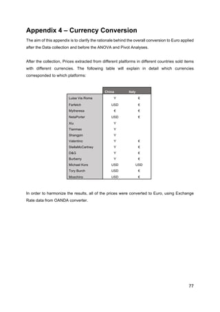 77
Appendix 4 – Currency Conversion
The aim of this appendix is to clarify the rationale behind the overall conversion to Euro applied
after the Data collection and before the ANOVA and Pivot Analyses.
After the collection, Prices extracted from different platforms in different countries sold items
with different currencies. The following table will explain in detail which currencies
corresponded to which platforms:
	
   China Italy
Luisa Via Roma Y €
Farfetch USD €
Mytheresa € €
NetaPorter USD €
Xiu Y
Tianmao Y
Shangpin Y
Valentino Y €
StellaMcCartney Y €
D&G Y €
Burberry Y €
Michael Kors USD USD
Tory Burch USD €
Moschino USD €
In order to harmonize the results, all of the prices were converted to Euro, using Exchange
Rate data from OANDA converter.
 