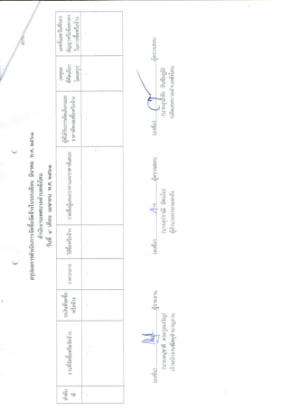 ผลการจัดซื้อจัดจ้างประจำเดือน  มีนาคม  2561