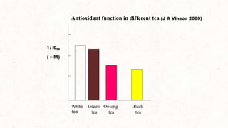 Tea Function Chinese Tea Culture and Healthcare | PPTX
