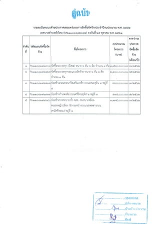 แผนการจัดซื้อจัดจ้าง ประจำปีงบประมาณ  2562