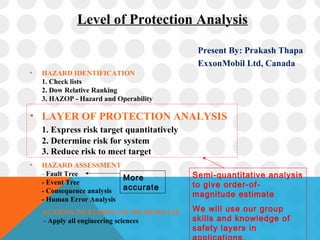 • HAZARD IDENTIFICATION
1. Check lists
2. Dow Relative Ranking
3. HAZOP - Hazard and Operability
• LAYER OF PROTECTION ANALYSIS
1. Express risk target quantitatively
2. Determine risk for system
3. Reduce risk to meet target
• HAZARD ASSESSMENT
- Fault Tree
- Event Tree
- Consequence analysis
- Human Error Analysis
• ACTIONS TO ELIMINATE OR MITIGATE
- Apply all engineering sciences
Semi-quantitative analysis
to give order-of-
magnitude estimate
We will use our group
skills and knowledge of
safety layers in
More
accurate
Level of Protection Analysis
Present By: Prakash Thapa
ExxonMobil Ltd, Canada
 