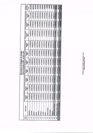 Mensagem a Câmara e Planilhas