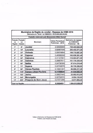 Mensagem a Câmara e Planilhas
